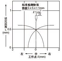 ¼ì²âÁìÓòÌØÐÔ