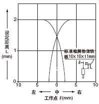 ¼ì²âÁìÓòÌØÐÔ