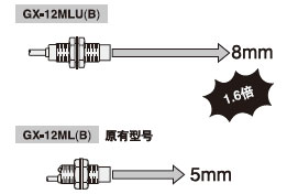 ³¤¼ì²â¾àÀë