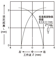 ¼ì²âÁìÓòÌØÐÔ