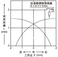¼ì²âÁìÓòÌØÐÔ