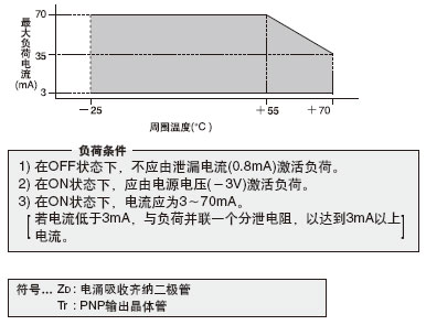ÊäÈë¡¢Êä³öµçÂ·Í¼