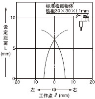 ¼ì²âÁìÓòÌØÐÔ