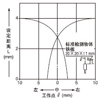 ¼ì²âÁìÓòÌØÐÔ