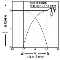 ¼ì²âÁìÓòÌØÐÔ