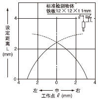 ¼ì²âÁìÓòÌØÐÔ
