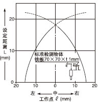 ¼ì²âÁìÓòÌØÐÔ