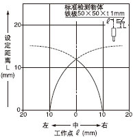 ¼ì²âÁìÓòÌØÐÔ
