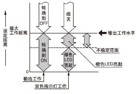 ˫ɫָʾµÆ(½ö³£¿ªÐÍ)