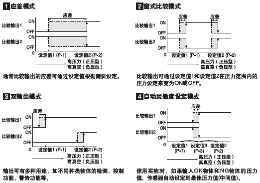 ËÄÖÖÊä³öÄ£Ê½£¬¶àÖÖÑ¹Á¦Ë®Æ½¿ØÖÆ¹¦ÄÜ