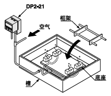 ÑéÖ¤¿ò¼ÜµÄÎ»ÖÃ