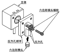 Ñ¹Á¦Òýµ¼·½ÏòÉè¶¨