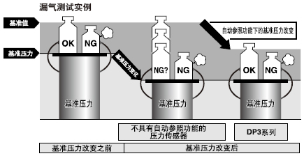Â©Æø²âÊÔÊµÀý
