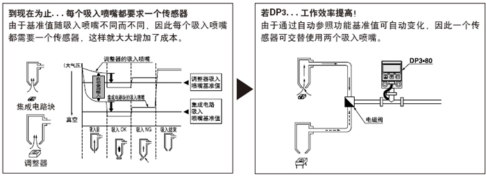 ×Ü³É±¾½µµÍ