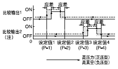 ´°Ê½±È½ÏÄ£Ê½