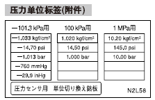 Ñ¹Á¦µ¥Î»±ä»¯±êÇ©(¸½¼þ)