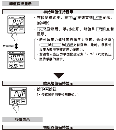 ·åÖµ±£³ÖÏÔÊ¾