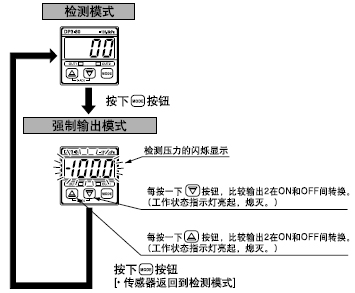 Ç¿ÖÆÊä³öÄ£Ê½