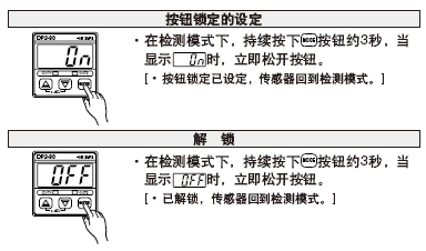 °´Å¥Ëø¶¨¹¦ÄÜ