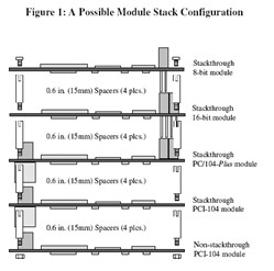 Ð¾»ÝÍ¨ JetCard 1608  8¿ÚRS-232/422/485 PCI-104¶à´®¿ÚÍ¨Ñ¶¿¨