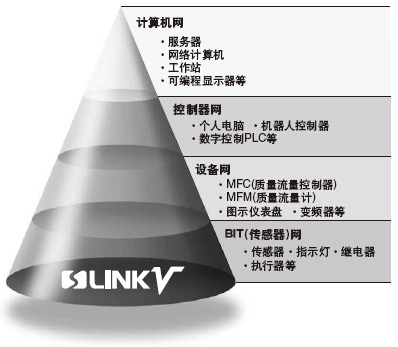 ÀíÏëµÄÊ¡ÅäÏßÏµÍ³