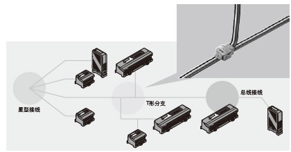 ¼õÇá¼¼ÊõÈËÔ±µÄÉè¼Æ¸ºµ£ÒÔ¼°ÏÖ³¡µÄ½ÓÏß×÷ÒµÁ¿