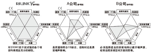 ÓÅÐãµÄ¿¹¸ÉÈÅÐÔÄÜ