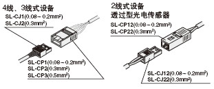 Íâ½ÓÉè±¸µçÀÂµÄÑÓ³¤