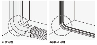 ÈáÐÔ±âÆ½µçÀÂÊ¹½ÓÏß¸ü·½±ã