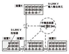 ¿ÉÔÚÍ¨ÐÅµçÀÂÖÐÍ¾²ð×°µ¥Ôª