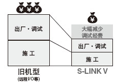 Ëõ¶ÌÊ©¹¤Ê±¼ä¡¢½ÚÊ¡Ê©¹¤¾­·Ñ