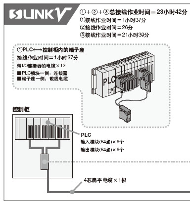 Ö§³ÖÏµÍ³µÄ¿ìËÙµ÷ÊÔ