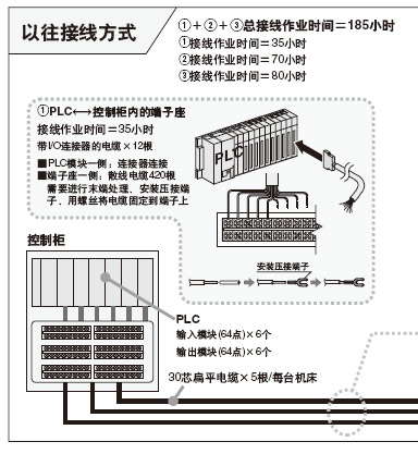 ÒÔÍùµÄ½ÓÏß·½Ê½