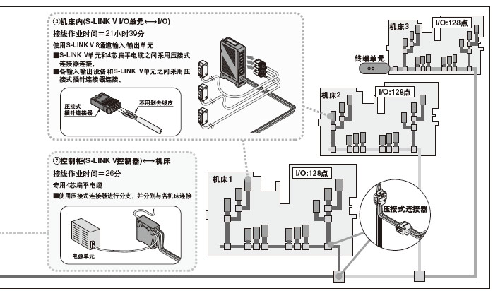 Ö§³ÖÏµÍ³µÄ¿ìËÙµ÷ÊÔ