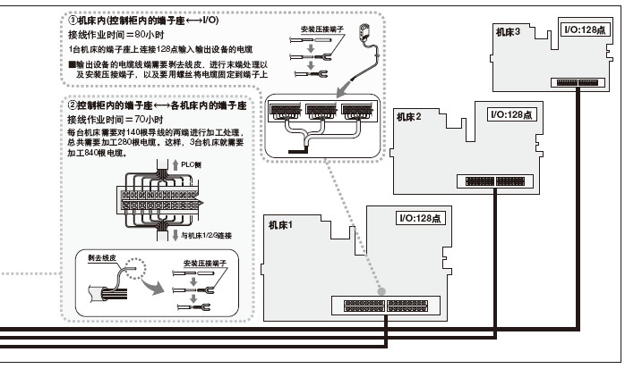 Ö§³ÖÏµÍ³µÄ¿ìËÙµ÷ÊÔ