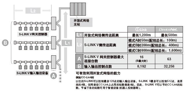 ¹¦ÄÜÉý¼¶µÄ¿ª·ÅÊ½ÍøÂç
