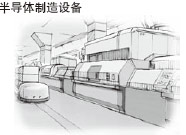 °ëµ¼ÌåÖÆÔìÉè±¸