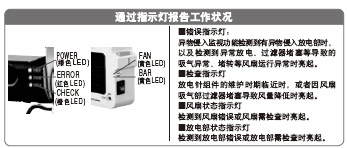 Í¨¹ýÖ¸Ê¾µÆ±¨¸æ¹¤×÷×´¿ö