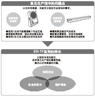 µ¥ÔªÉú²úÏßÖÐµÄÎÊÌâµã