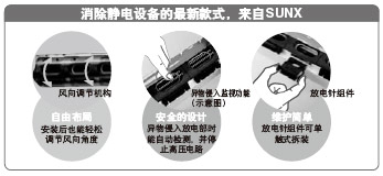 Ïû³ý¾²µçÉè±¸µÄ×îÐÂ¿îÊ½