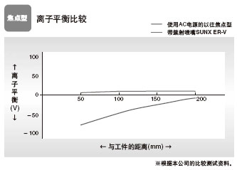 Ôì¾ÍÁ¼ºÃÀë×ÓÆ½ºâ