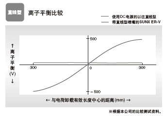 Ôì¾ÍÁ¼ºÃÀë×ÓÆ½ºâ