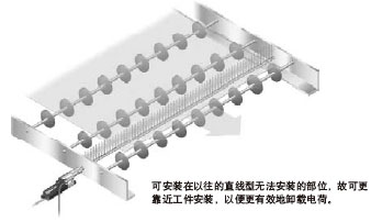 ³¬Ð¡ÐÍÉè¼Æ£¬¿ÉÔÚÏÁÐ¡µÄÎ»ÖÃÃé×¼¹¤¼þ£¬½øÐÐÓÐÐ§µÄµçºÉÐ¶ÔØ