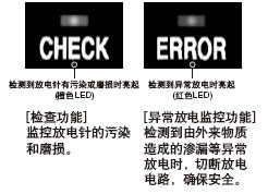 °²È«µÄÉè¼Æ