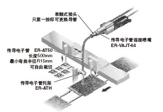 ×ÔÓÉÇÐ¶Ï£¬ËæÒâÉèÖÃ