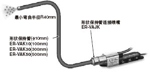 ×ÔÓÉÍäÇú£¬ÎÞÐè¹Ì¶¨