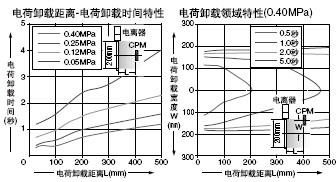 ER-VAB020 Ö±ÏßÐÍÅç×ì