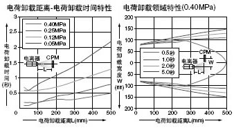 ER-VAS ´ØÉäÅç×ì
