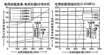 ER-VAB032 Ö±ÏßÐÍÅç×ì