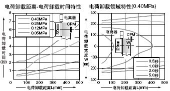 ER-VAB032 Ö±ÏßÐÍÅç×ì